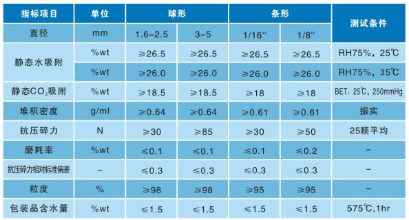 13X分子篩參數(shù).jpg