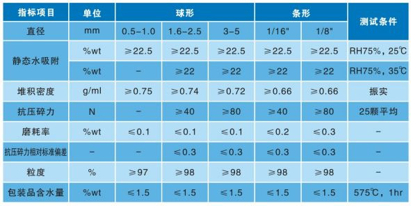 4A分子篩參數(shù).jpg