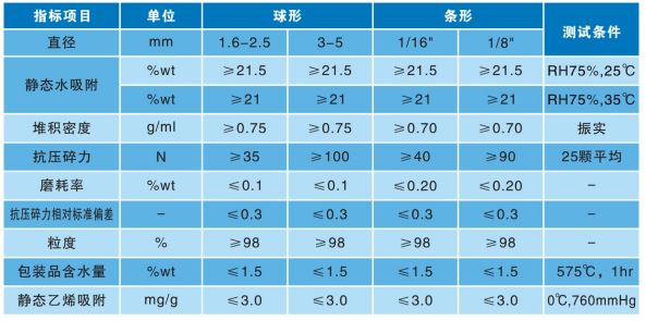 3A分子篩參數(shù).jpg