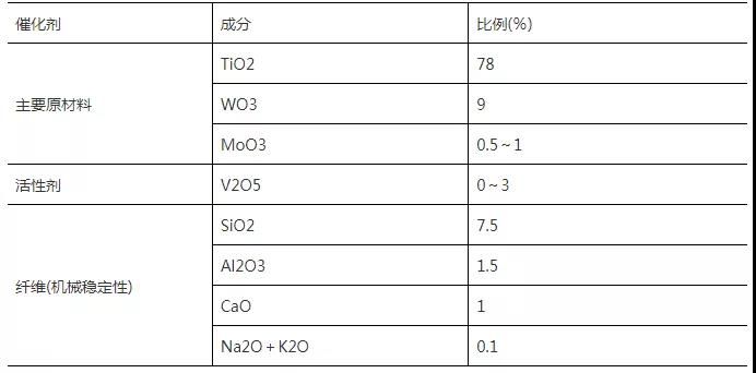 什么是SCR脫硝催化劑1.jpg