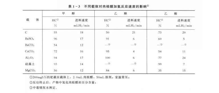 催化劑載體.jpg