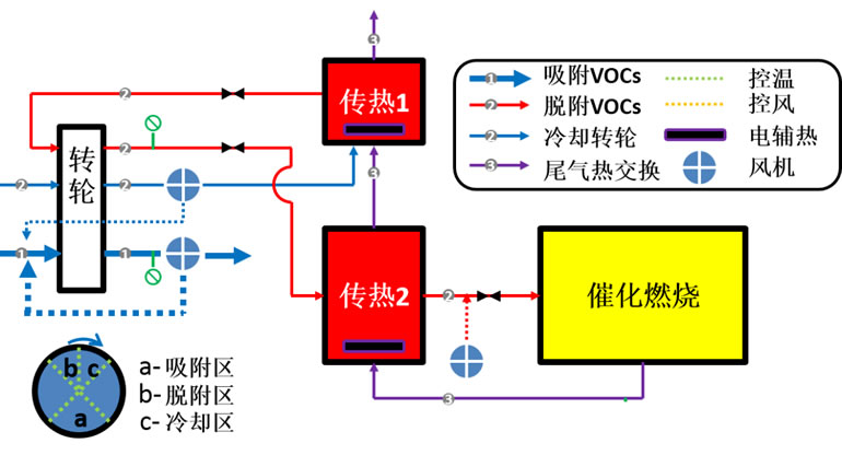 VOCs吸附濃縮.jpg